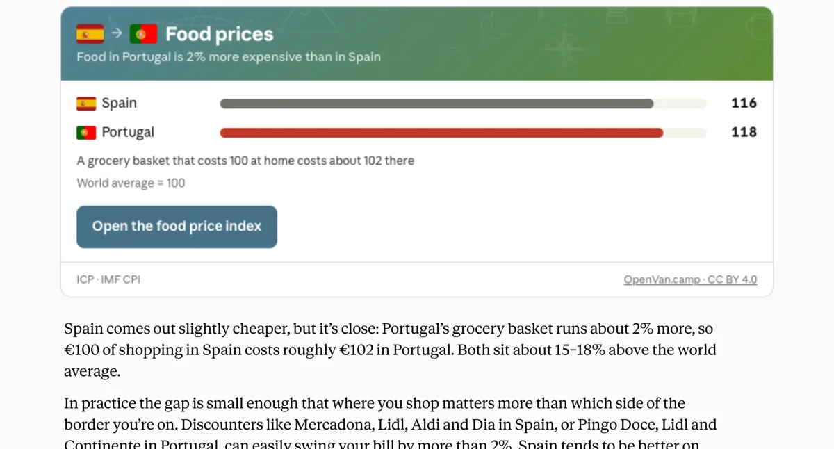 Food prices