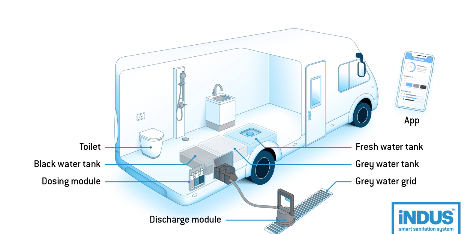 Separating toilet for a camper